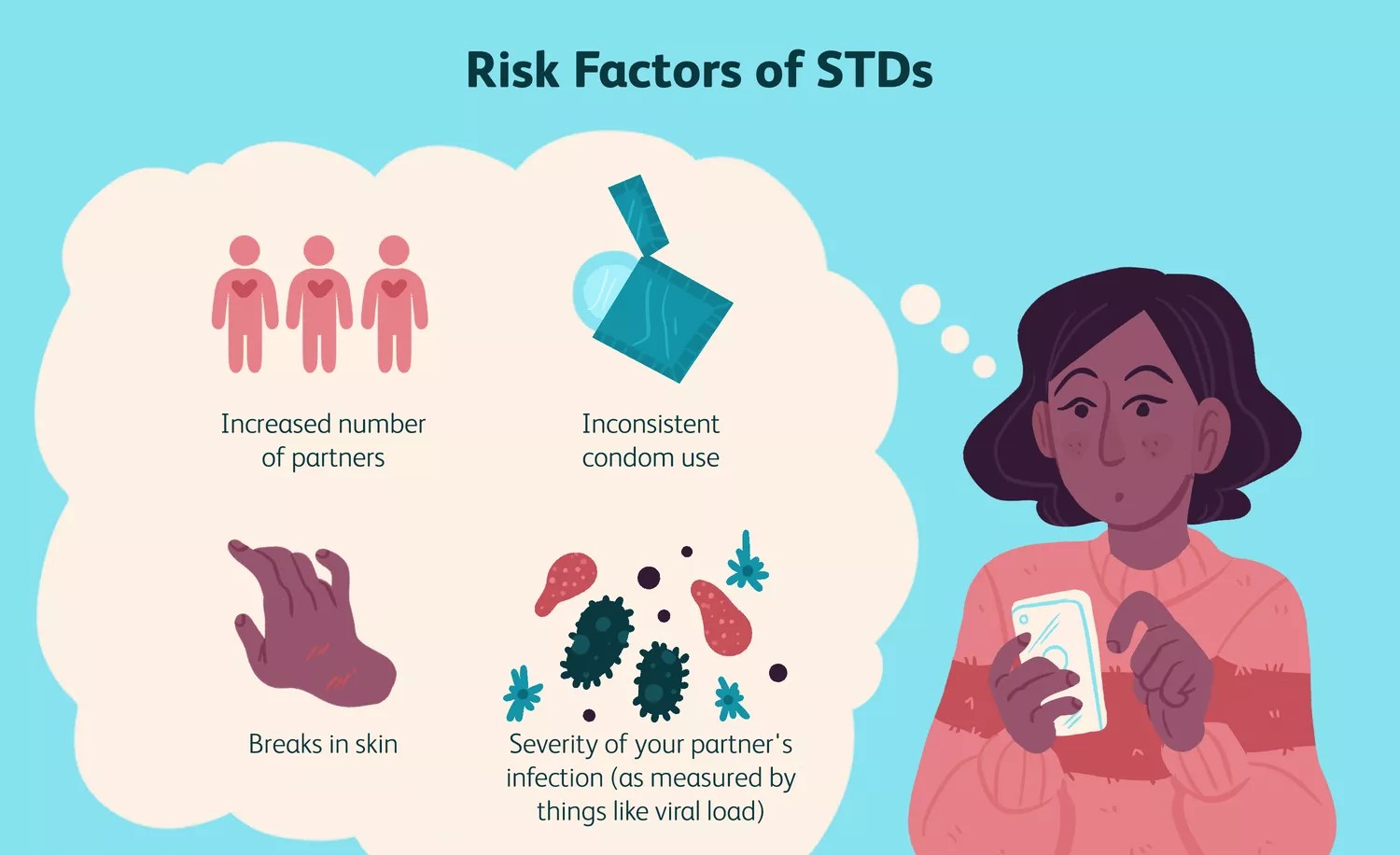 بیماری‌های مقاربتی
